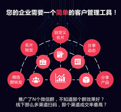 人工智能名片 揭秘顶级供应商，解锁内容营销新篇章