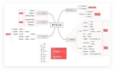 掌握高效思维的艺术 值得收藏与推广的思维导图指南