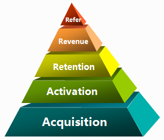 内容推广三步走 打造用户主动找上门的爆款产品