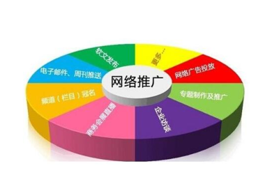 网络推广的价值与高效图文内容推广渠道探寻