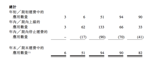 App流量“工厂”赤子城透视 平均3天上线1个新品，内容推广驱动全球增长